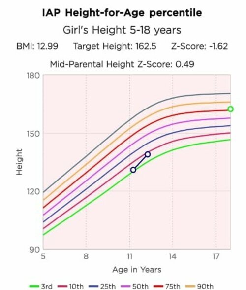 SHRI SWAMI DIABETES, THYROID AND ENDOCRINE SUPERSPECIALITY CENTRE|Camp,Pune