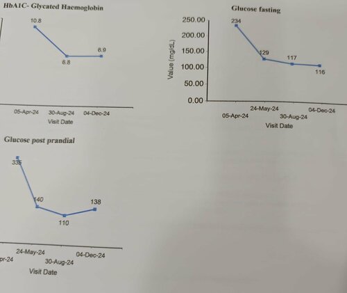 SHRI SWAMI DIABETES, THYROID AND ENDOCRINE SUPERSPECIALITY CENTRE|Camp,Pune