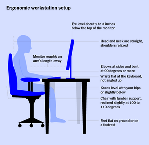 Ideal sitting ergonomics | Dr. Sudheer Pothu