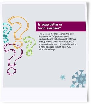 Is soap better or hand sanitizer?